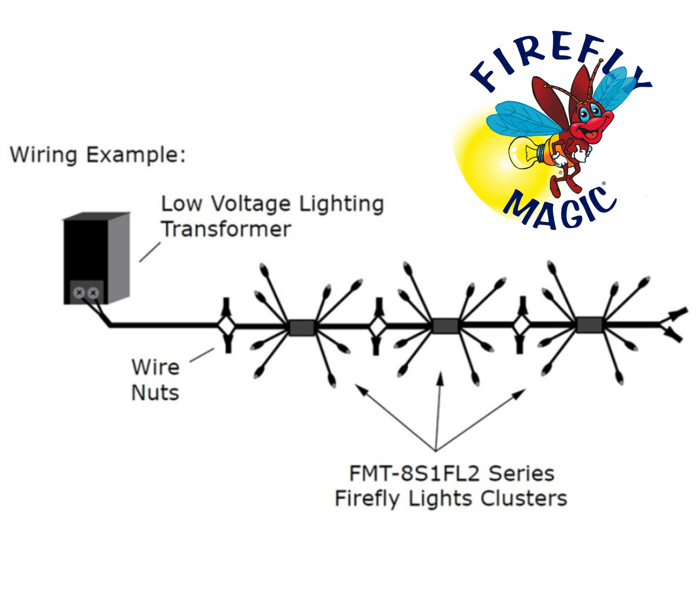 Low Voltage LED Fairy Lights | Firefly Outdoor Indoor Lights | Firefly ...